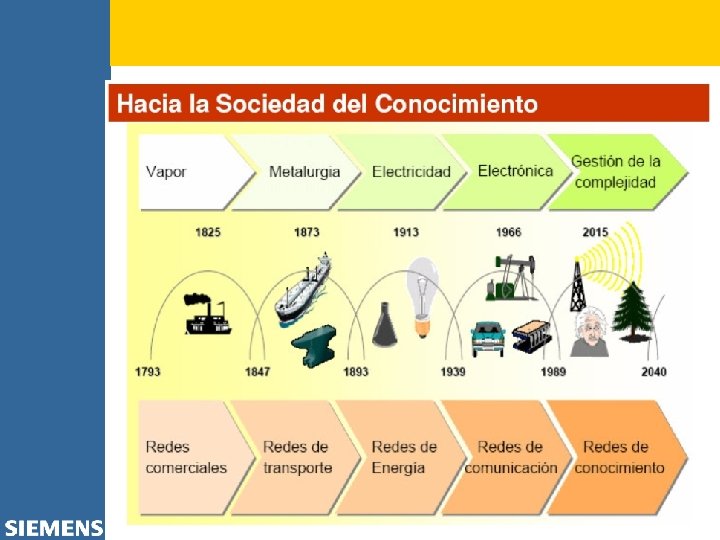 © SIEMENS Medical Solutions Health Services, 2004 - Todos los derechos reservados 