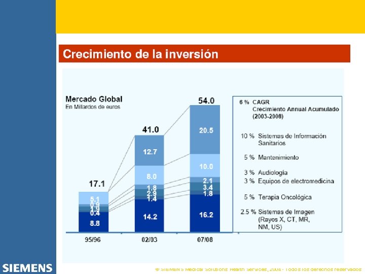 © SIEMENS Medical Solutions Health Services, 2004 - Todos los derechos reservados 