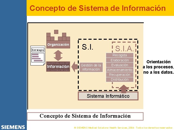 Concepto de Sistema de Información Organización Estrategia SAKJNFSANJ JDSA SHF SDFASDJF SJ SDFJLSJ SDFKJ