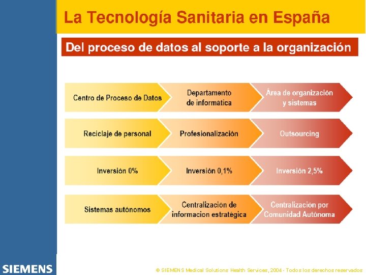 © SIEMENS Medical Solutions Health Services, 2004 - Todos los derechos reservados 