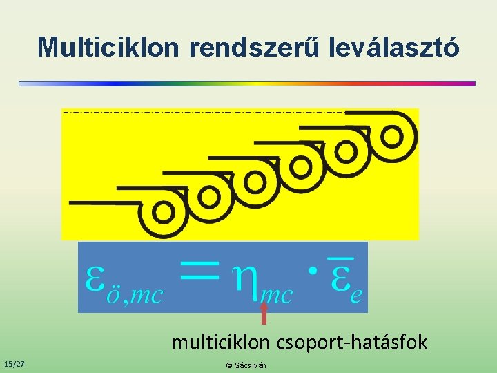 Multiciklon rendszerű leválasztó multiciklon csoport-hatásfok 15/27 © Gács Iván 