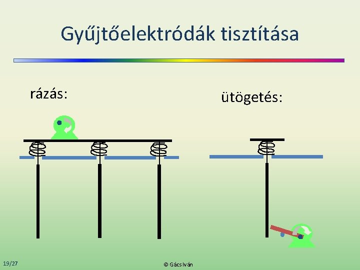 Gyűjtőelektródák tisztítása rázás: 19/27 ütögetés: © Gács Iván 