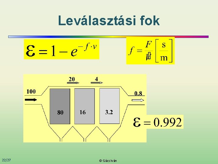 Leválasztási fok 22/27 © Gács Iván 