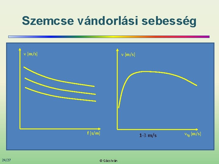 Szemcse vándorlási sebesség v [m/s] f [s/m] 24/27 © Gács Iván 1 -3 m/s