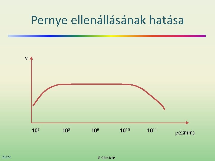 Pernye ellenállásának hatása v 107 25/27 108 109 © Gács Iván 1010 1011 (