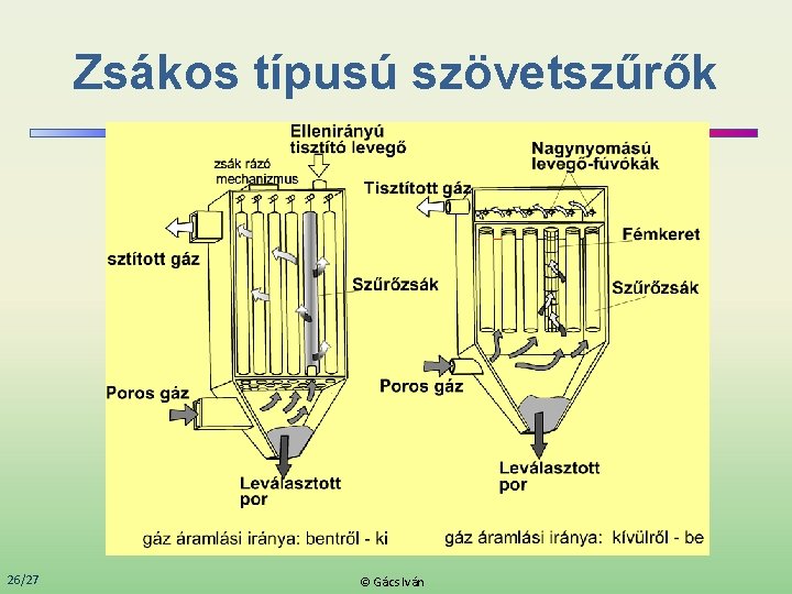 Zsákos típusú szövetszűrők 26/27 © Gács Iván 