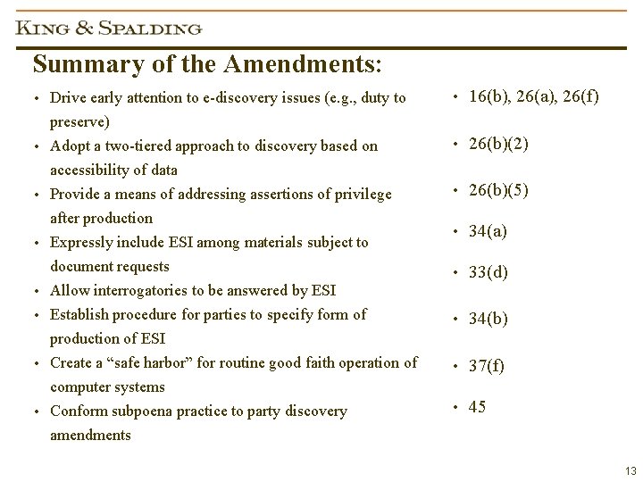 Summary of the Amendments: • Drive early attention to e-discovery issues (e. g. ,