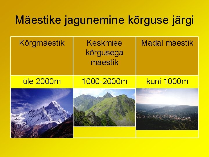 Mäestike jagunemine kõrguse järgi Kõrgmäestik Keskmise kõrgusega mäestik Madal mäestik üle 2000 m 1000