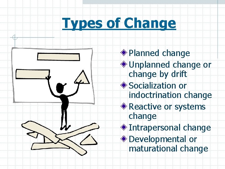 Types of Change Planned change Unplanned change or change by drift Socialization or indoctrination