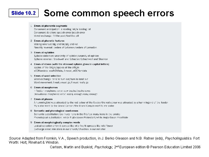 Slide 10. 2 Some common speech errors Source: Adapted from Fromkin, V. A. ,