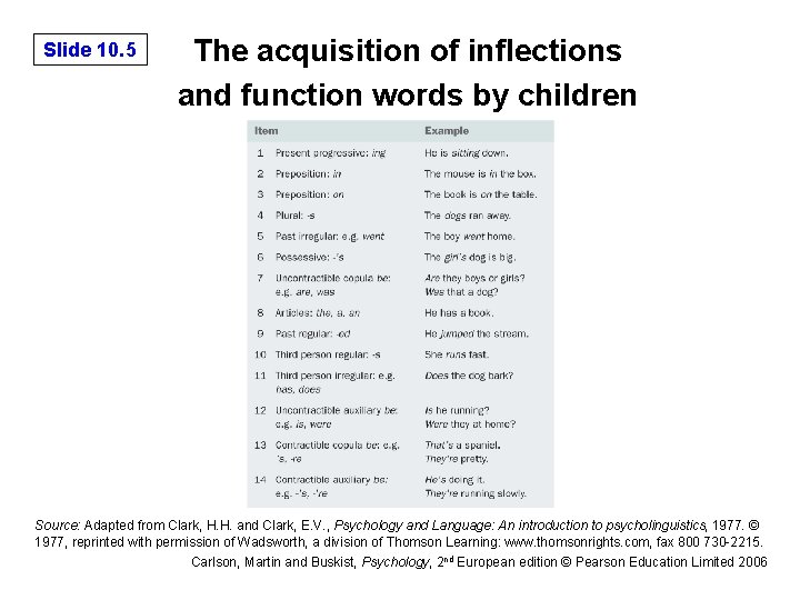 Slide 10. 5 The acquisition of inflections and function words by children Source: Adapted