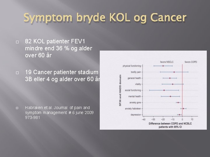 Symptom bryde KOL og Cancer 82 KOL patienter FEV 1 mindre end 36 % Symptom bryde KOL og Cancer 82 KOL patienter FEV 1 mindre end 36 %