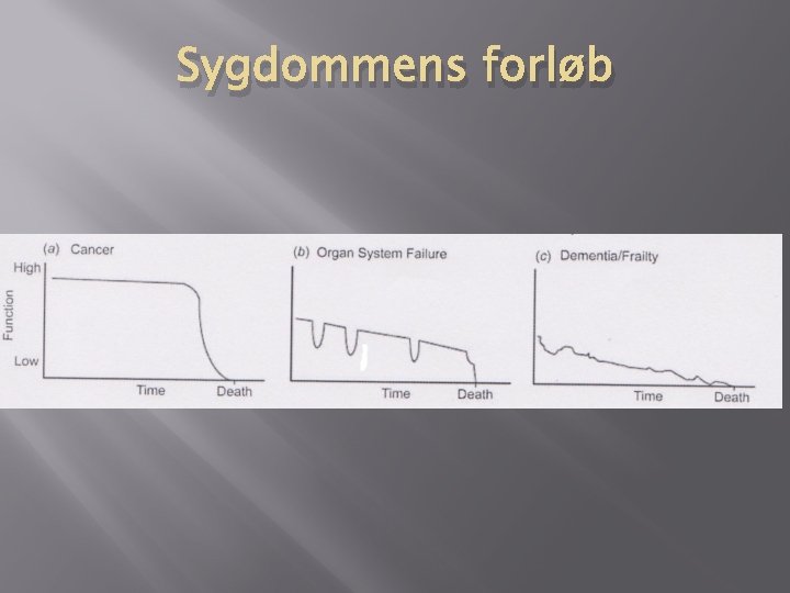 Sygdommens forløb Sygdommens forløb