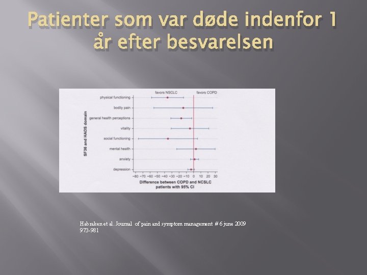 Patienter som var døde indenfor 1 år efter besvarelsen Habraken et al. Journal of Patienter som var døde indenfor 1 år efter besvarelsen Habraken et al. Journal of