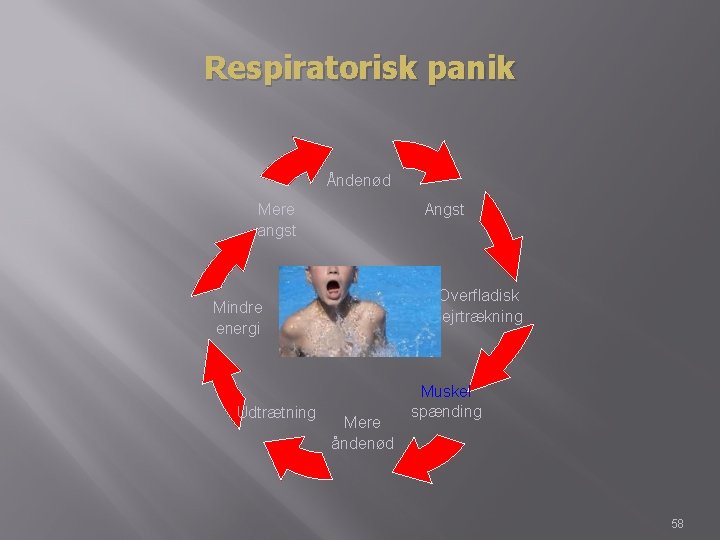 Respiratorisk panik Åndenød Angst Mere angst Overfladisk vejrtrækning Mindre energi Udtrætning Mere åndenød Muskel Respiratorisk panik Åndenød Angst Mere angst Overfladisk vejrtrækning Mindre energi Udtrætning Mere åndenød Muskel