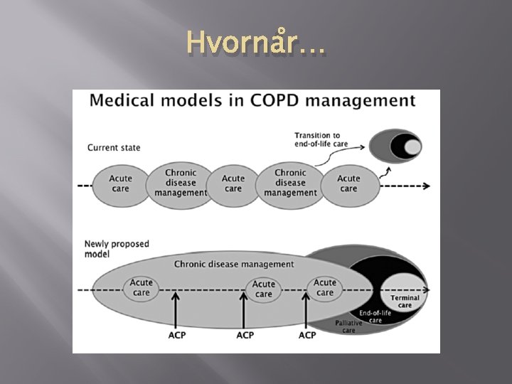 Hvornår… Hvornår…
