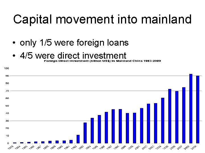 Capital movement into mainland • only 1/5 were foreign loans • 4/5 were direct