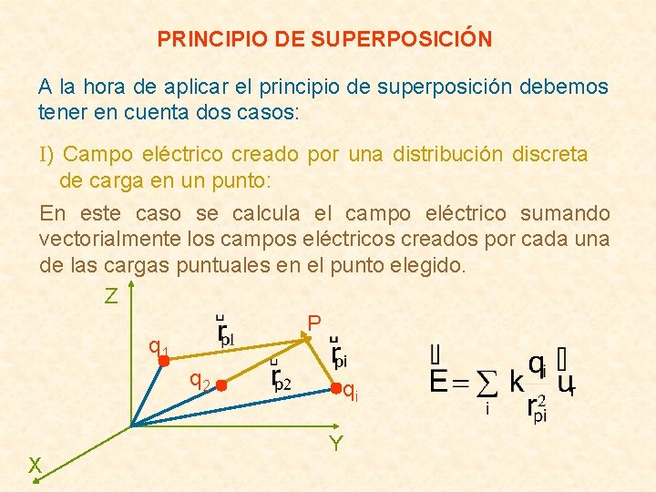 PRINCIPIO DE SUPERPOSICIÓN A la hora de aplicar el principio de superposición debemos tener