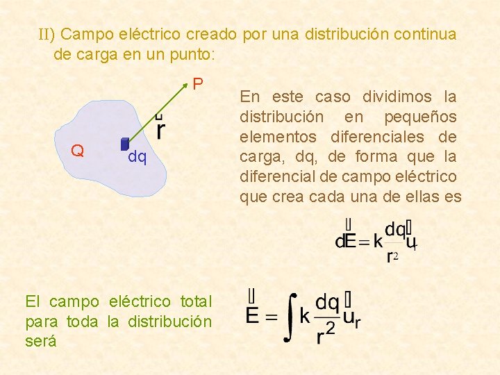 II) Campo eléctrico creado por una distribución continua de carga en un punto: P