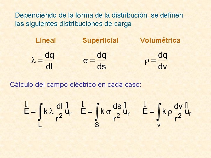 Dependiendo de la forma de la distribución, se definen las siguientes distribuciones de carga