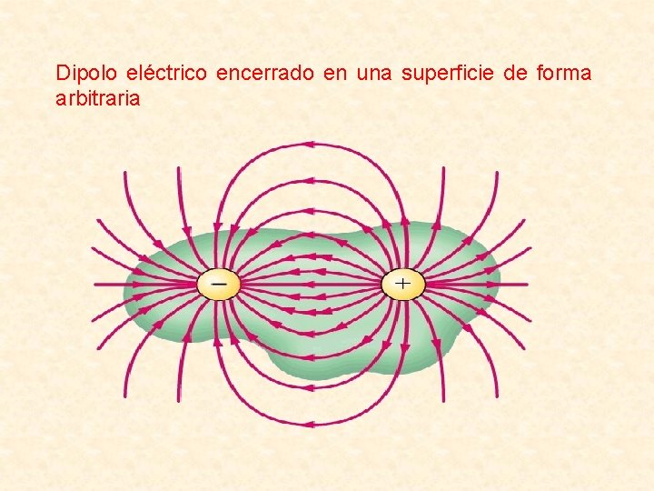 Dipolo eléctrico encerrado en una superficie de forma arbitraria 