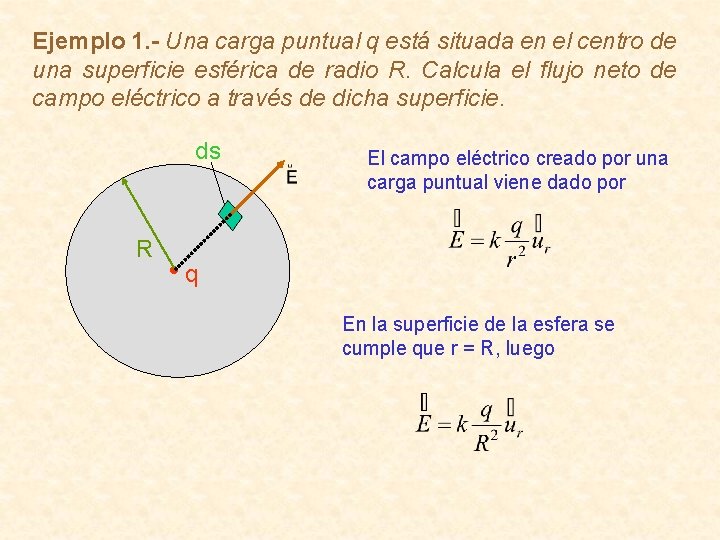 Ejemplo 1. - Una carga puntual q está situada en el centro de una