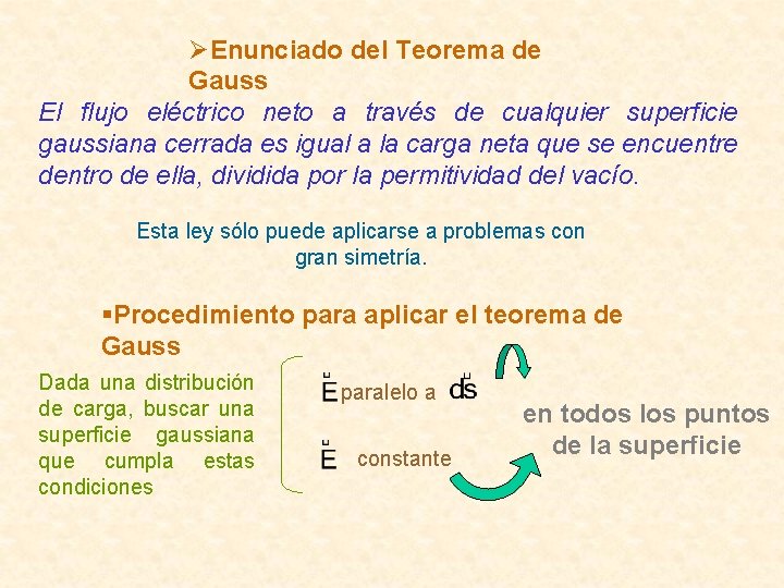 ØEnunciado del Teorema de Gauss El flujo eléctrico neto a través de cualquier superficie