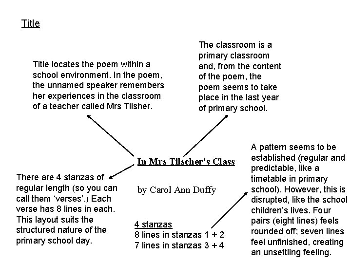 Title locates the poem within a school environment. In the poem, the unnamed speaker Title locates the poem within a school environment. In the poem, the unnamed speaker