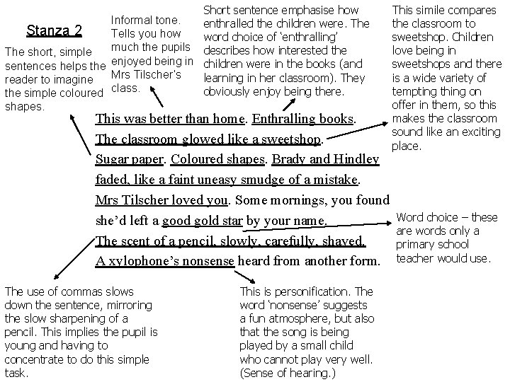 Short sentence emphasise how Informal tone. enthralled the children were. The Stanza 2 Tells Short sentence emphasise how Informal tone. enthralled the children were. The Stanza 2 Tells