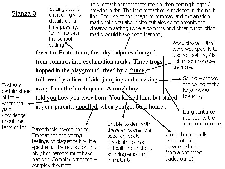 Stanza 3 Setting / word choice – gives details about time passing; ‘term’ fits Stanza 3 Setting / word choice – gives details about time passing; ‘term’ fits
