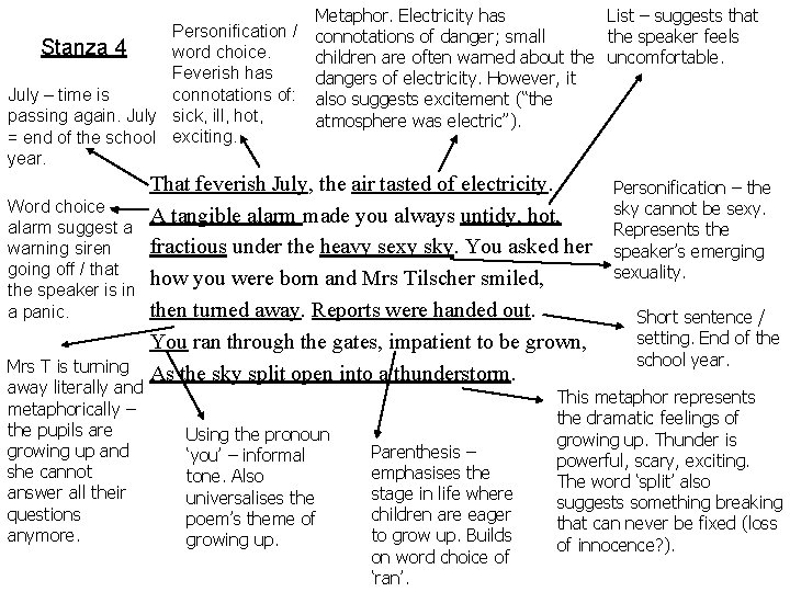 Personification / Stanza 4 word choice. Feverish has connotations of: July – time is Personification / Stanza 4 word choice. Feverish has connotations of: July – time is