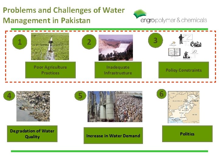 Problems and Challenges of Water Management in Pakistan 1 3 2 Poor Agriculture Practices