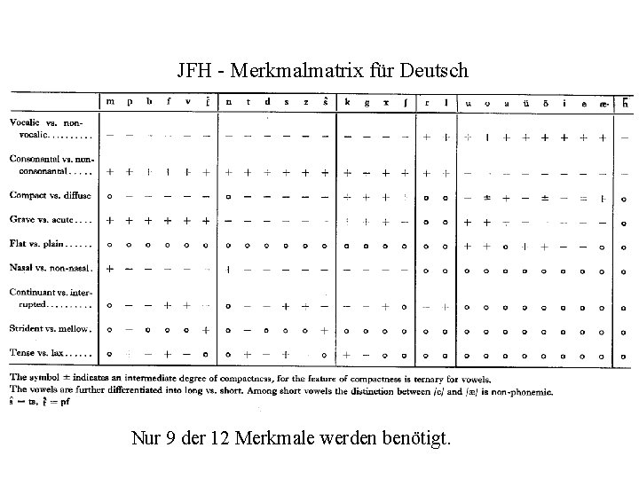 JFH - Merkmalmatrix für Deutsch Nur 9 der 12 Merkmale werden benötigt. 