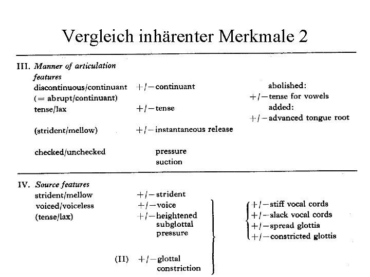 Vergleich inhärenter Merkmale 2 