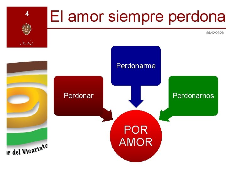 4 El amor siempre perdona 05/12/2020 Perdonarme Perdonarnos POR AMOR 