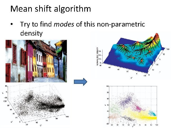 Mean shift algorithm • Try to find modes of this non-parametric density 