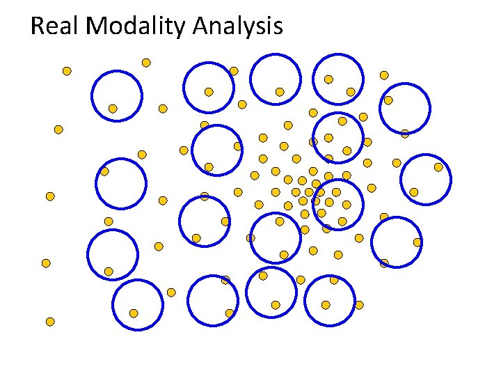 Real Modality Analysis 