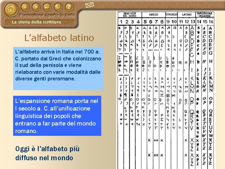 La storia della scrittura L’alfabeto latino L’alfabeto arriva in Italia nel 700 a. C.