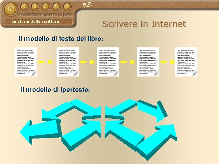 La storia della scrittura Scrivere in Internet Il modello di testo del libro: Il