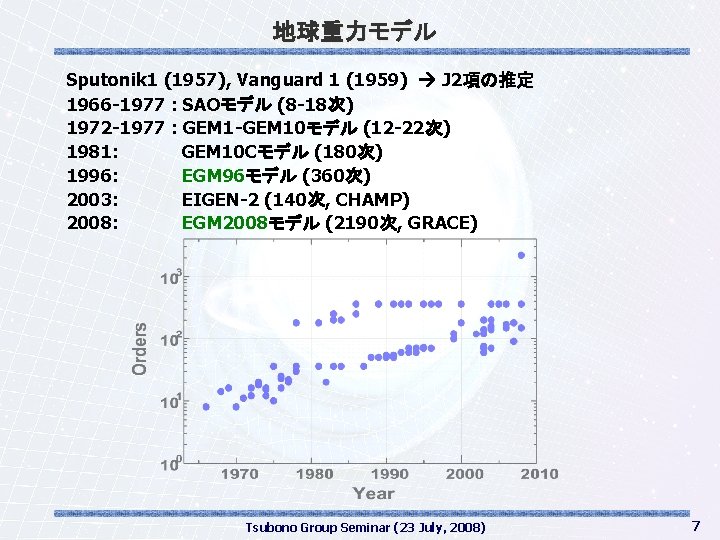 地球重力モデル Sputonik 1 (1957), Vanguard 1 (1959) J 2項の推定 1966 -1977 : SAOモデル (8