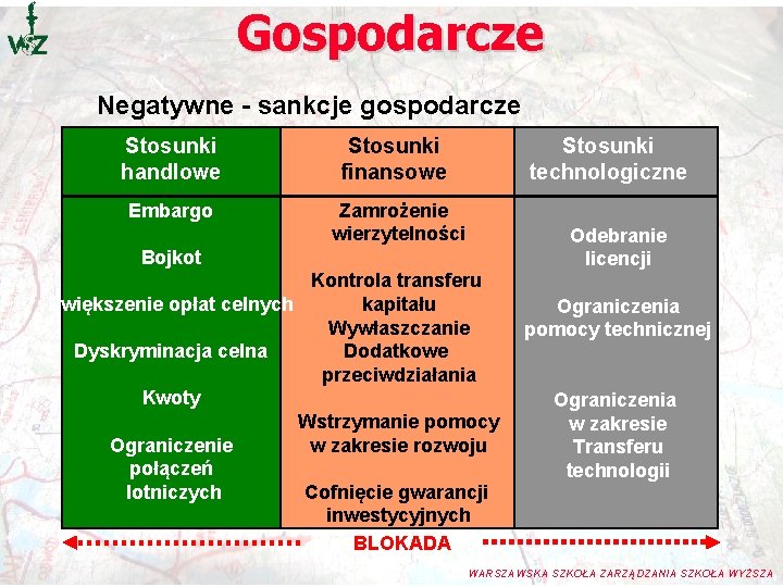 Gospodarcze Negatywne - sankcje gospodarcze Stosunki handlowe Stosunki finansowe Embargo Zamrożenie wierzytelności Stosunki technologiczne Gospodarcze Negatywne - sankcje gospodarcze Stosunki handlowe Stosunki finansowe Embargo Zamrożenie wierzytelności Stosunki technologiczne