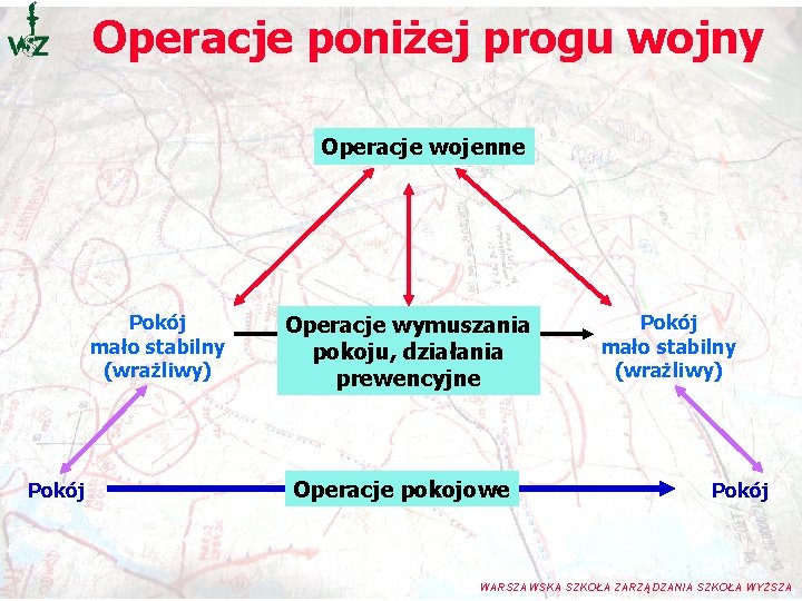 Operacje poniżej progu wojny Wojna Operacje wojenne Pokój mało stabilny (wrażliwy) Pokój Konflikt poniżej Operacje poniżej progu wojny Wojna Operacje wojenne Pokój mało stabilny (wrażliwy) Pokój Konflikt poniżej