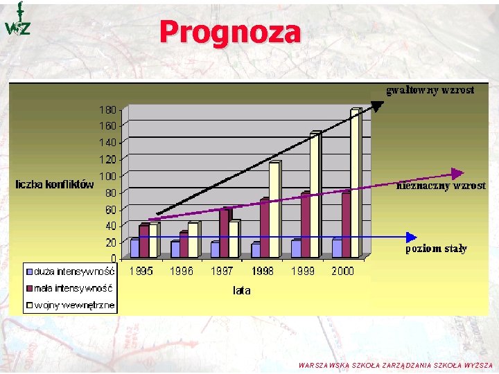 Prognoza WARSZAWSKA SZKOŁA ZARZĄDZANIA SZKOŁA WYŻSZA Prognoza WARSZAWSKA SZKOŁA ZARZĄDZANIA SZKOŁA WYŻSZA