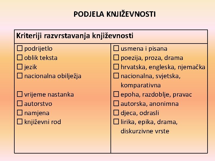 PODJELA KNJIŽEVNOSTI Kriteriji razvrstavanja književnosti � podrijetlo � oblik teksta � jezik � nacionalna