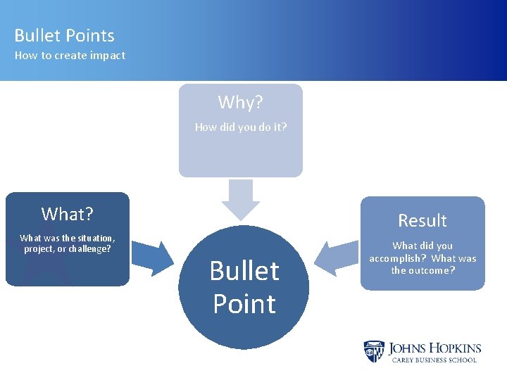 Bullet Points How to create impact Why? How did you do it? What? What