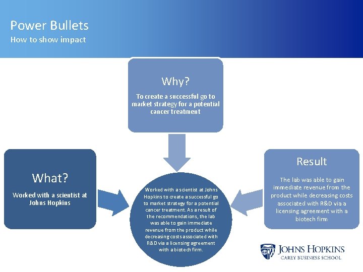 Power Bullets How to show impact Why? To create a successful go to market