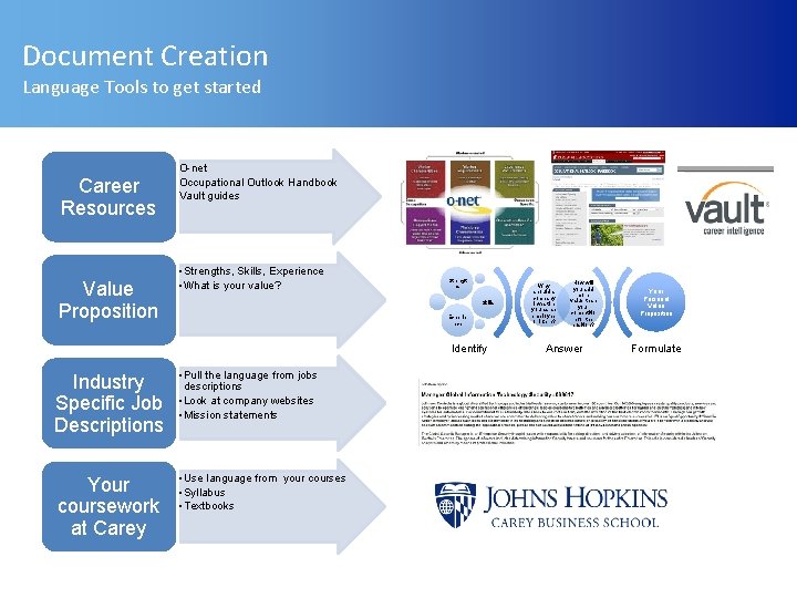 Document Creation Language Tools to get started Career Resources Value Proposition • O-net •