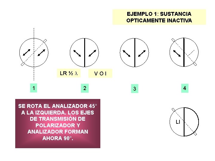 EJEMPLO 1: SUSTANCIA OPTICAMENTE INACTIVA LR ½ 1 VOI 2 SE ROTA EL ANALIZADOR