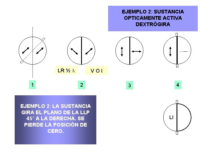 EJEMPLO 2: SUSTANCIA OPTICAMENTE ACTIVA DEXTRÓGIRA LR ½ 1 VOI 2 EJEMPLO 2: LA