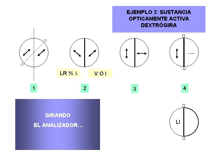 EJEMPLO 2: SUSTANCIA OPTICAMENTE ACTIVA DEXTRÓGIRA LR ½ 1 VOI 2 4 3 GIRANDO